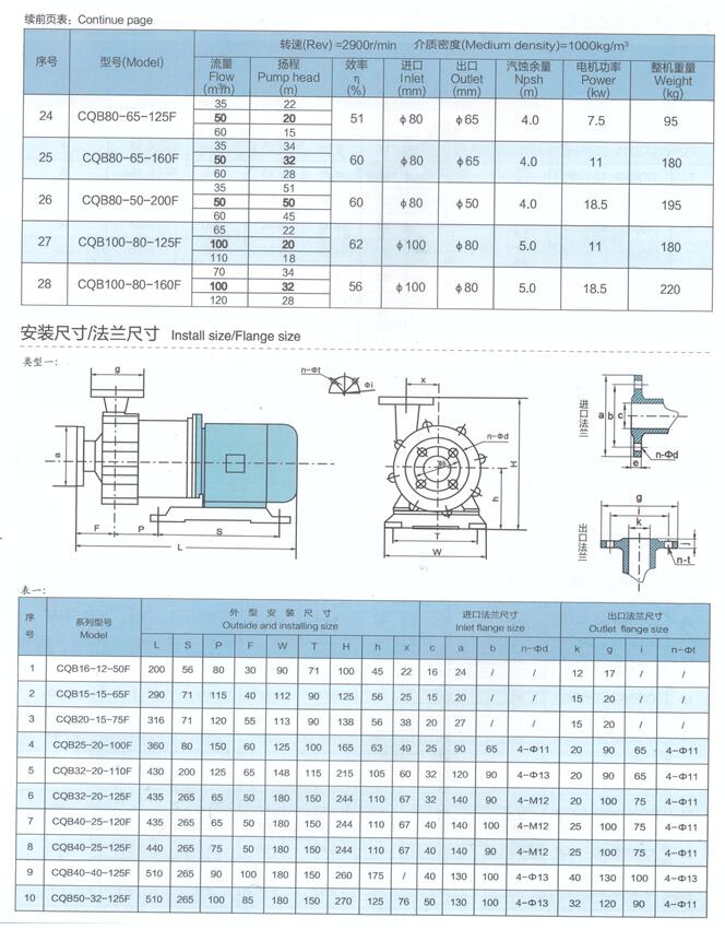 CQBf磁力泵安裝尺寸